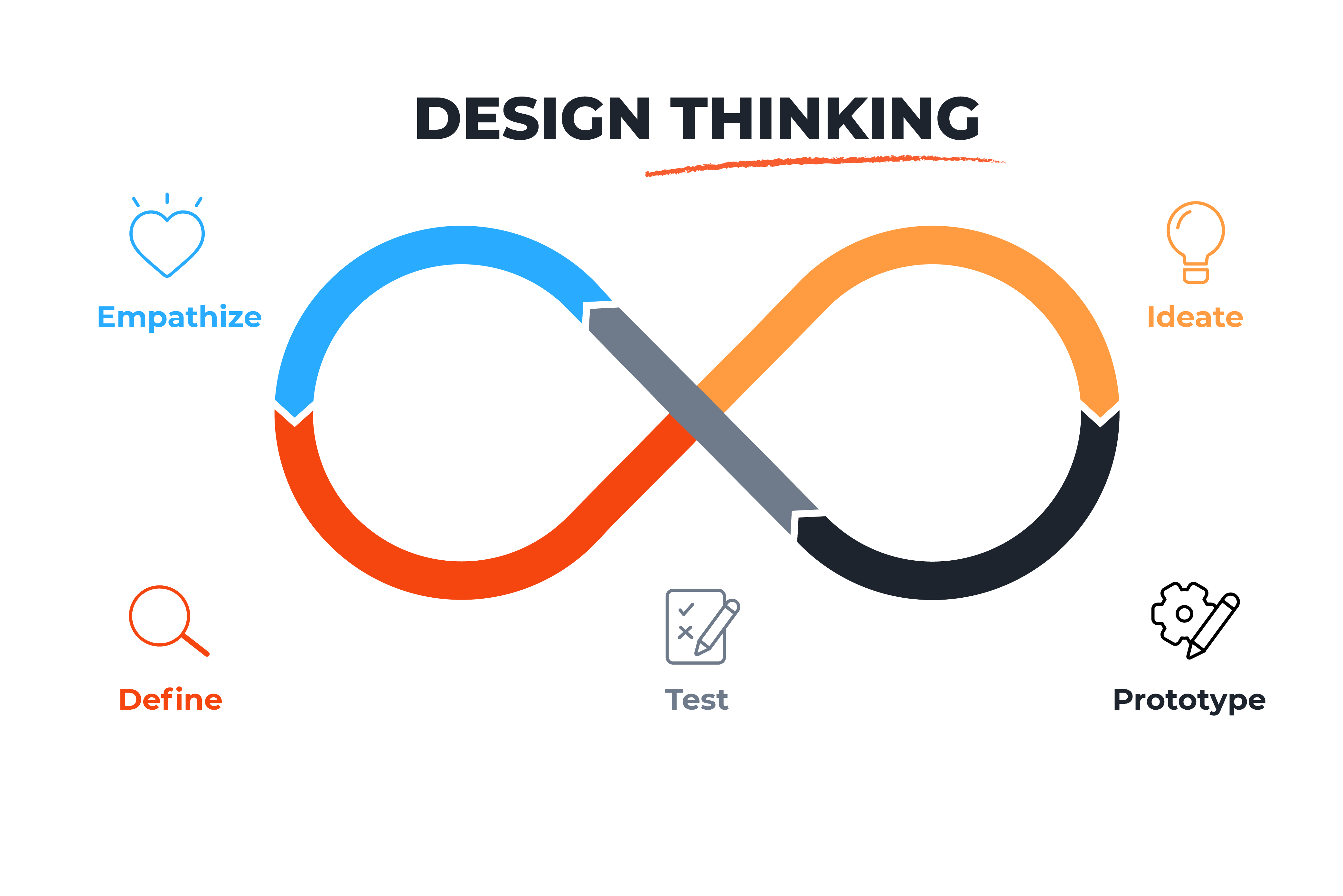 Imagen de Mi Experiencia con Design Thinking: Innovación Centrada en el Usuario