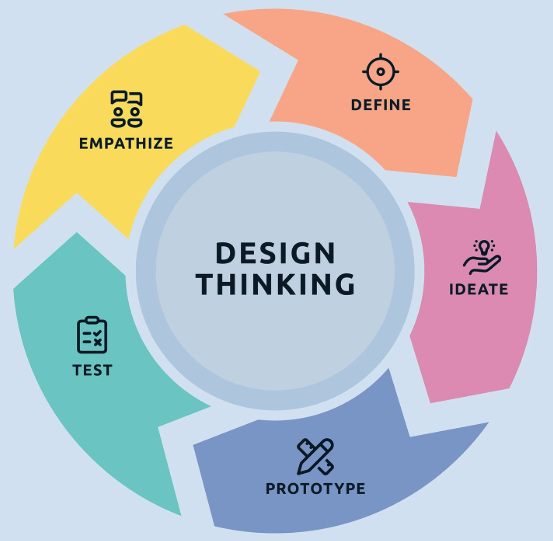 Imagen de Mi Experiencia con Design Thinking: Innovación Centrada en el Usuario